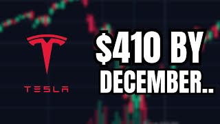 Someone is Betting Big On Tesla Stock All Time Highs By December [upl. by Marcellus85]