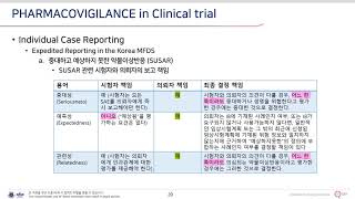 CampR Research online Training  Pharmacovigilance in clinical trial [upl. by Jenkins]