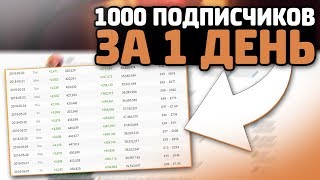 КАК НАБРАТЬ ПОДПИСЧКОВ И ПРОСМОТРЫ В ЮТУБЕ  СОВЕТЫ ДЛЯ НОВИЧКОВ  КАК ПИАРИТСЯ НА ЮТУБЕ 🔥 [upl. by Meela]