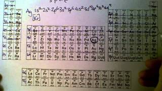 electron configuration shorthand [upl. by Podvin]