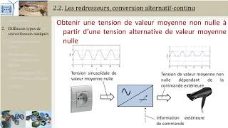 Intro aux convertisseurs statiques 1 Présentation PTSI [upl. by Nirb236]