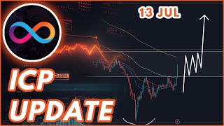 ICP BREAKOUT UPDATE🔥  ICP PRICE PREDICTION amp NEWS 2024 [upl. by Nikola]