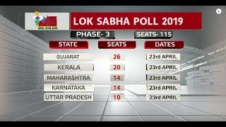 Lok Sabha Polls 2019 Phase 3 [upl. by Marlo]