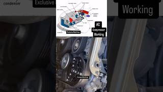 Ac compressor working process trending informative automobile carslover mechanic viralshort [upl. by Jocko]