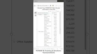 Elevate Your POWER BI Table Visuals with Ease in Seconds shorts [upl. by Eelirrem]