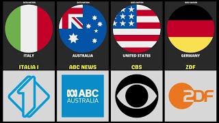 TV Channels From Different Countries  Compare Scope [upl. by Alinoel]