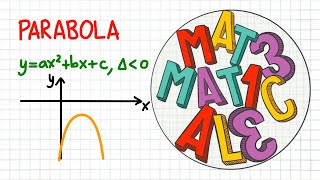 PARABOLA yax2bxc con delta negativo  CN40 [upl. by Mady]