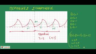 ΑΛΓΕΒΡΑ Β ΛΥΚΕΙΟΥ 3 4 1 ΠΕΡΙΟΔΙΚΕΣ ΣΥΝΑΡΤΗΣΕΙΣ [upl. by Duke176]