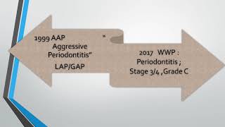 Aggressive Periodontitis [upl. by Grearson]