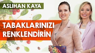 Toksinlerden Arındıran 21 Günlük Eliminasyon Diyeti Nasıl Yapılır  Aslıhan Kaya [upl. by Leiru]