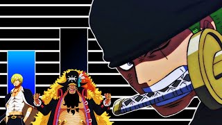 Power Level Strohhutbande vs Blackbeards Bande in One Piece Erklärt [upl. by Flavian]