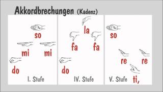 SolmiPattern  zum Lernen der Relativen Solmisation [upl. by Millan]