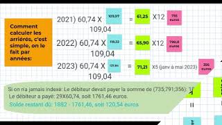 Comment indexer une pension alimentaire en Belgique  Les index  Une clause de révision [upl. by Trinity826]