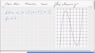 4302 Funktionsterm von Polynom dritten Grades aus Schaubild ablesen [upl. by Anatlus25]