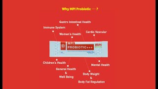 Bzzworld Probiotics [upl. by Nevart]