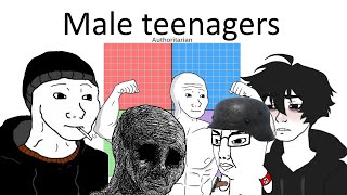 Types of male teenagers explained PART 1 [upl. by Sheelagh]