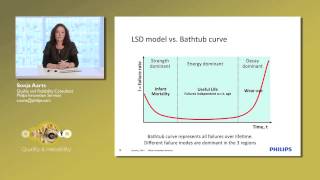 Webinar Reliability of Materials  Philips Engineering Solutions [upl. by Nnylimaj]