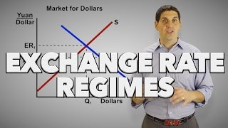 Floating and Fixed Exchange Rates Macroeconomics [upl. by Arraek354]