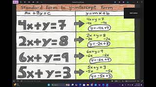 Standard Form to Y Intercept Form 1 [upl. by Lacram]