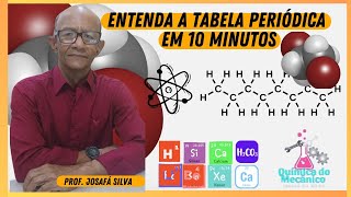 Entenda a evolução da tabela periódica em 10 minutos [upl. by Cathi]