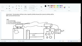 Spring Classes 1 [upl. by Worlock]