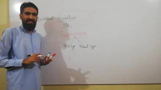 Microbial Genetics an Introduction DrIqbal Alvi [upl. by Ilrahs860]