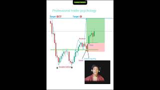 New trader vs professional trader forex crypto patterns trading shorts [upl. by Ahsha]