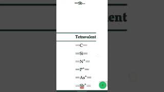 Monovalent DivalentTrivalent and Tetravalent chemistry medicinalchemistry shorts short [upl. by Jessamine121]