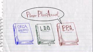 Sistema orçamentário brasileiro leis orçamentárias PPA LDO e LOA [upl. by Eibur941]