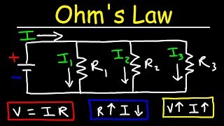 Ohms Law [upl. by Gadmann]