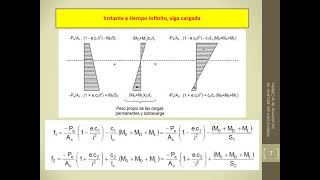 flexión en Hormigón Pretensado ejemplo Parte E ok [upl. by Yevad49]