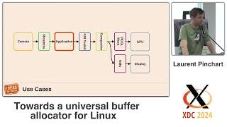 XDC 2024  Towards a universal buffer allocator for Linux  Laurent Pinchart [upl. by Aeet]