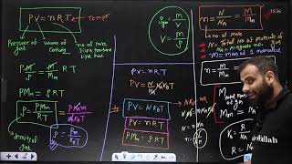 KINETIC THEORY OF GASES AND THERMODYNAMICS 07 [upl. by Rutan2]