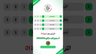 الترتيب من الجولة 01  الدوري الجزائري موسم 20252024 [upl. by Franklyn]