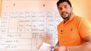 Comptabilité analytique  tableau de répartition des charges indirect partie 1 [upl. by Hendon442]