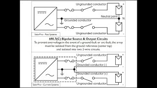 Solar Training  Bipolar PV Arrays Past vs Current Systems [upl. by Weiser]