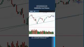 NASDAQ Shortterm Weakness [upl. by Nnahoj]