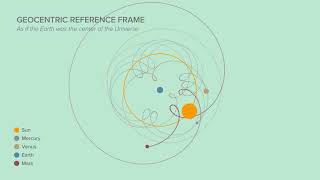 Intern Solar System  Heliocentric vs Geocentric [upl. by Wahlstrom515]