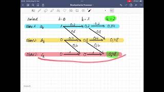 Stochastische Prozesse Einstieg [upl. by Faythe]
