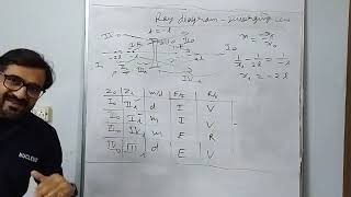 19 Ray Diagram Diverging lens Lense lecture 14 Part 2 [upl. by Farr]