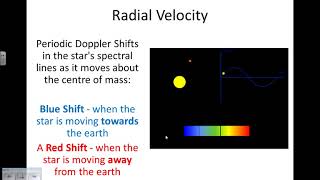 Finding Extrasolar Planets  Radial Velocity Doppler Method  Astrophysics [upl. by Azaria923]