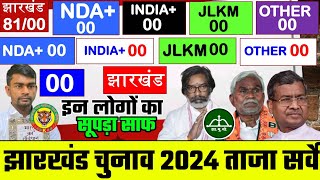 Jharkhand Assembly Election 2024 Opinion Poll  Kaun Banega Jharkhand Ka Mukhyamantri Vidhan Sabha [upl. by Arela]