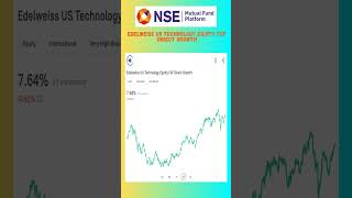 Edelweiss Us Technology Equity Fof Direct Growth Mutual Funds share latest news [upl. by Negaet]