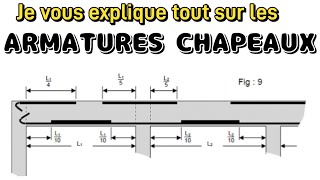 Armatures Chapeaux  Tout Ce Que Vous Devez Savoir sur chantier [upl. by Oneladgam986]