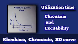 Rheobase Chronaxie Utilization time  Strength Duration Curve  Nerve physiology  vimp [upl. by Laerol]