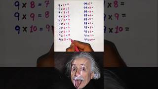 Mathematics tricks 😎 viralvideo maths mathtricks mathtips [upl. by Zel]