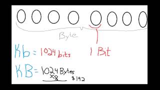 KiloBYTE vs KiloBIT KB vs Kb [upl. by Desdamona189]