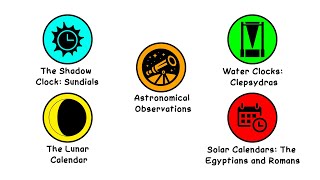 How Ancient Civilizations Measured Time [upl. by Norej]