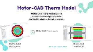 Therm MotorCAD [upl. by Swayne]