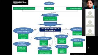 Los orígenes de la institucionalización Berger y Luckmann clase 10 UDLA parte 1 [upl. by Eelaras734]